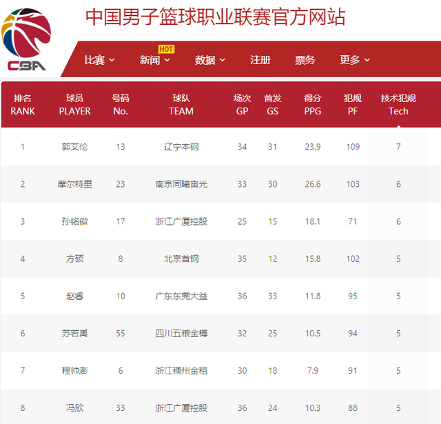 防线失误而