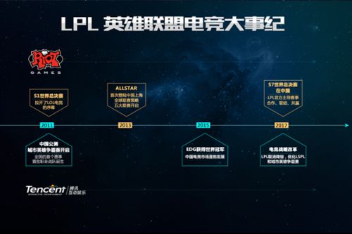 间的刻苦训