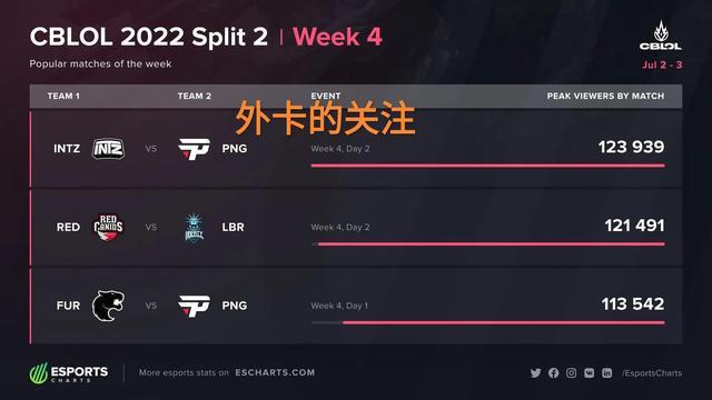 分和助攻数 分和助攻数